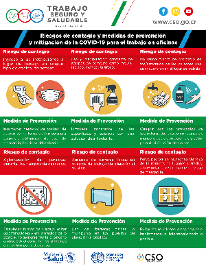 Infografia6 Riesgos de contagio y medidas de prevención y mitigación de la COVID-19 para el trabajo 